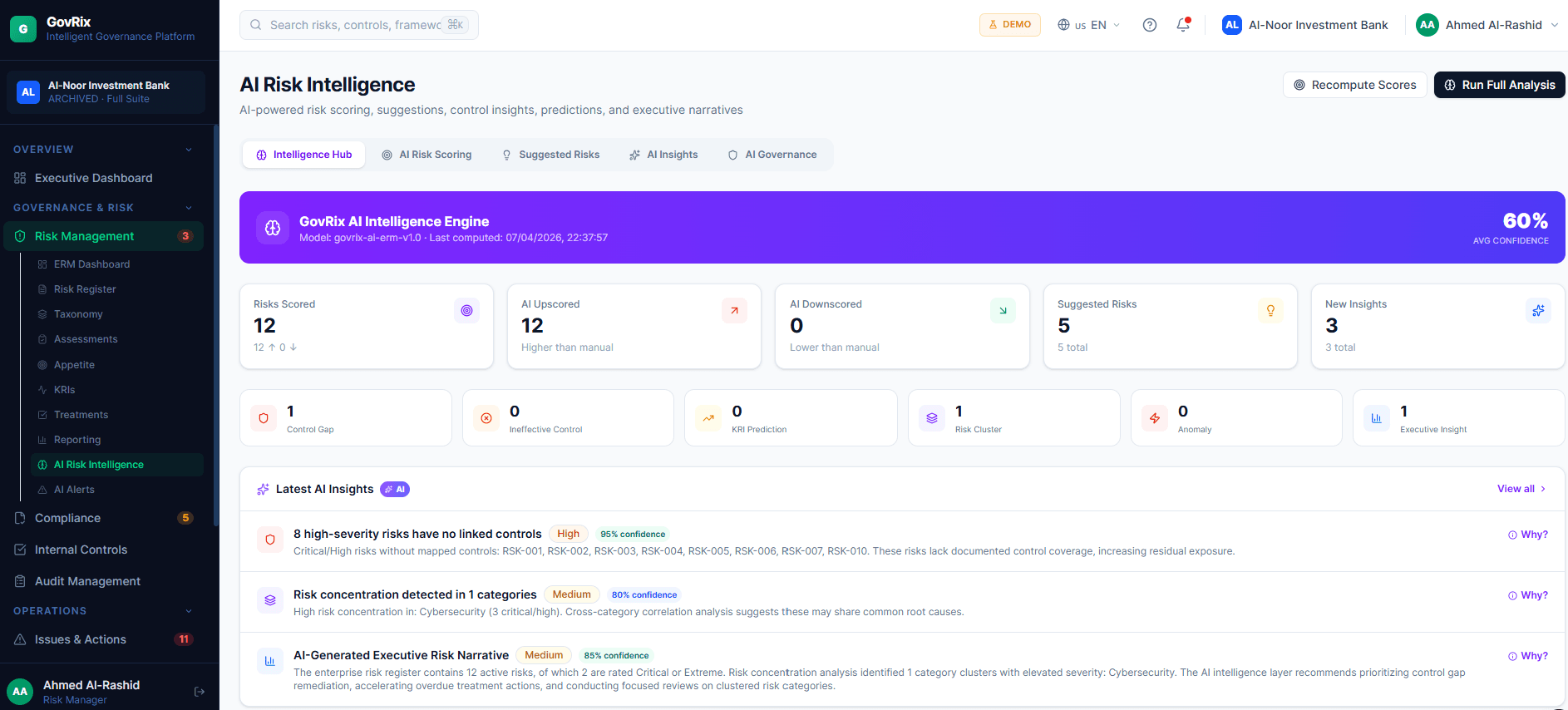 GovRix AI Risk Intelligence Dashboard