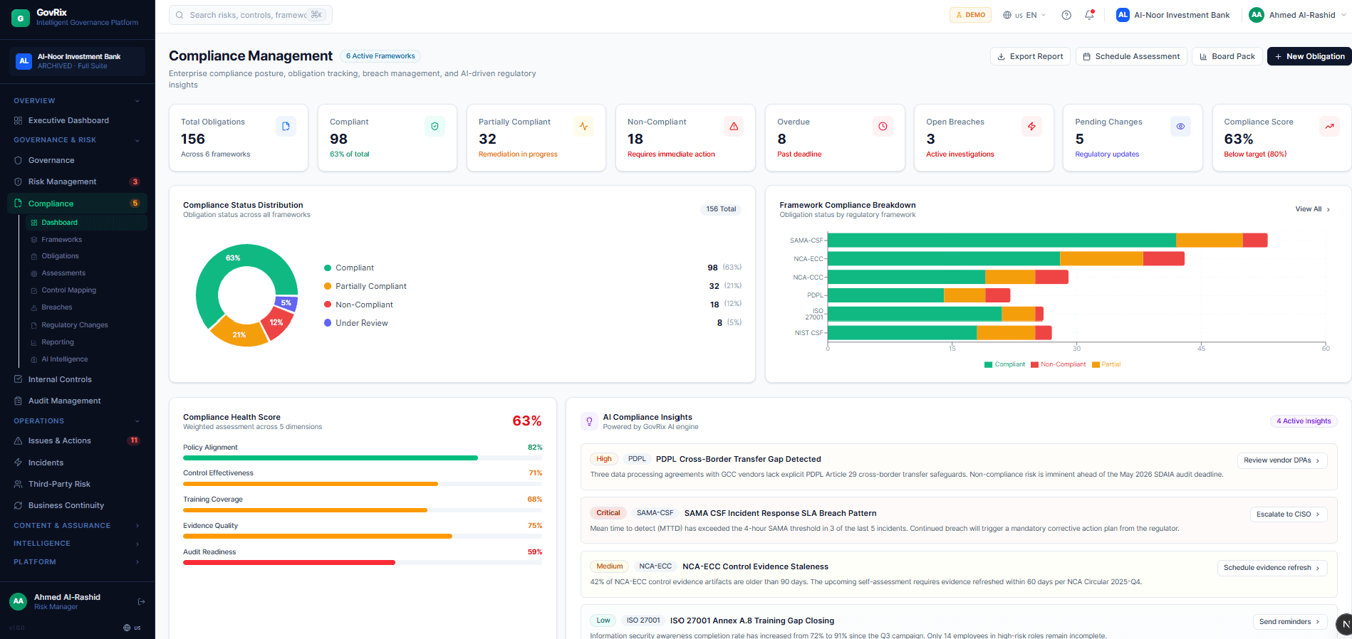GovRix Compliance Management Dashboard