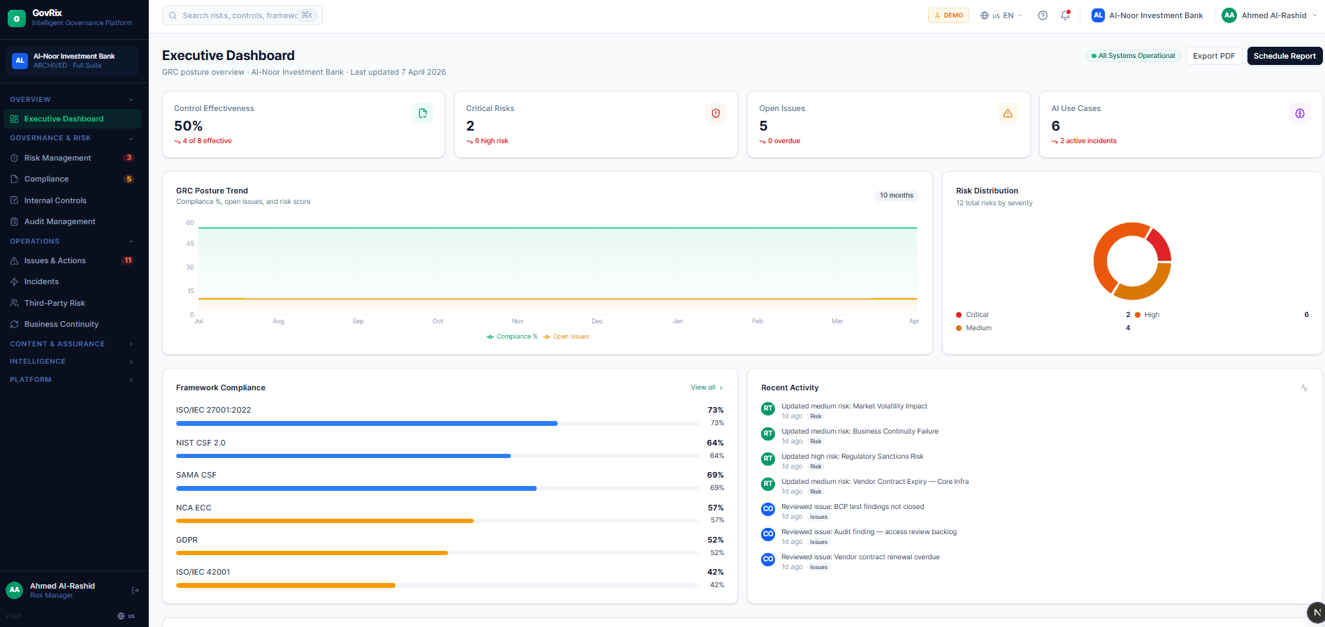 GovRix Executive Dashboard