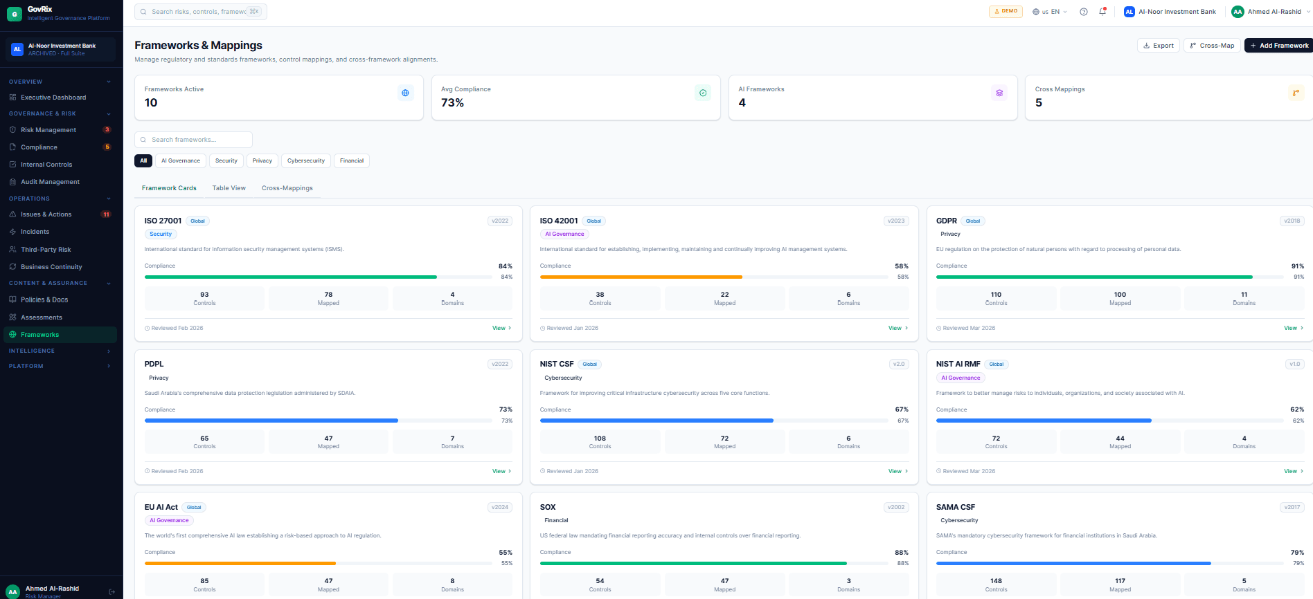GovRix Frameworks and Regulatory Mappings