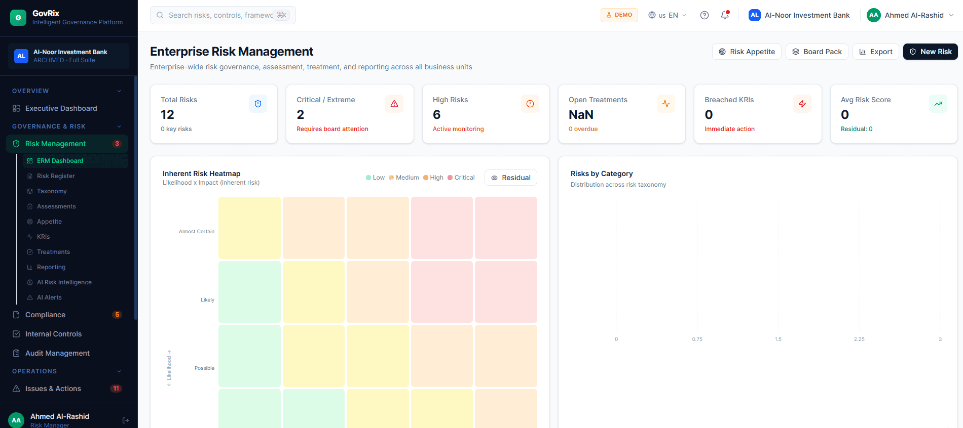 GovRix Platform Modules